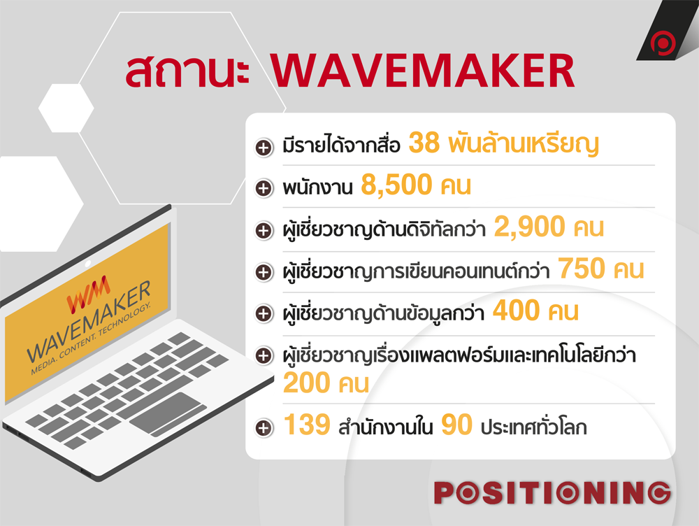 info_WAVEMAKER