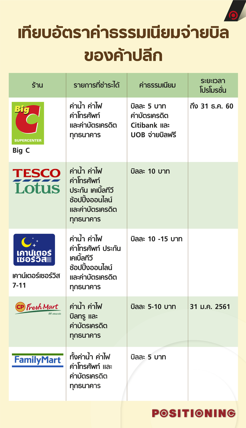 info_bill