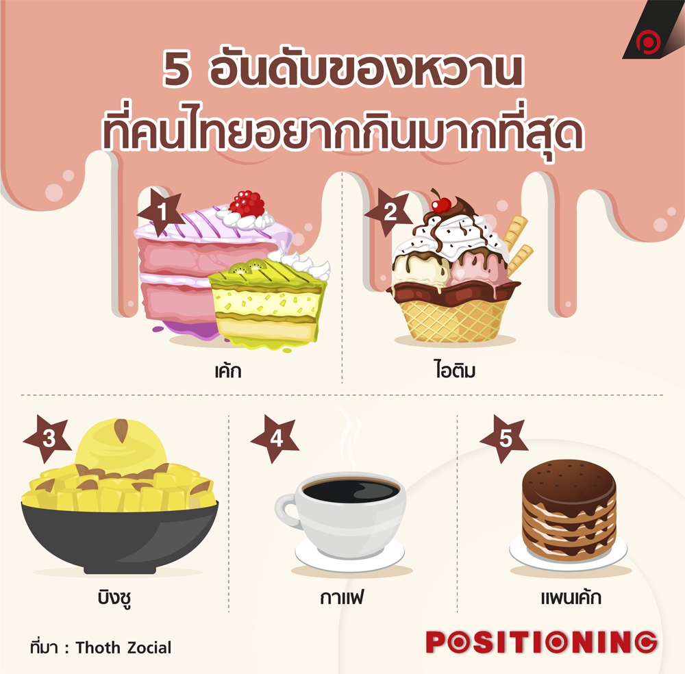 info_cake