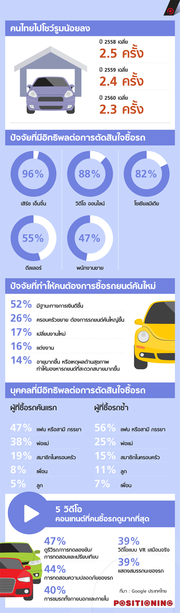 info_car