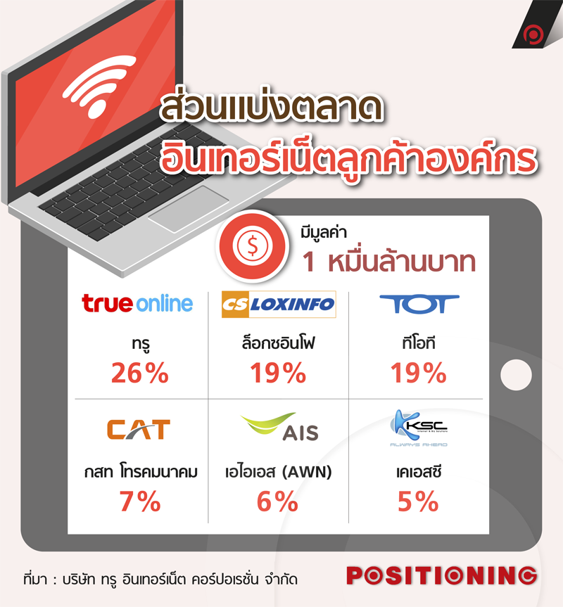 info_internet