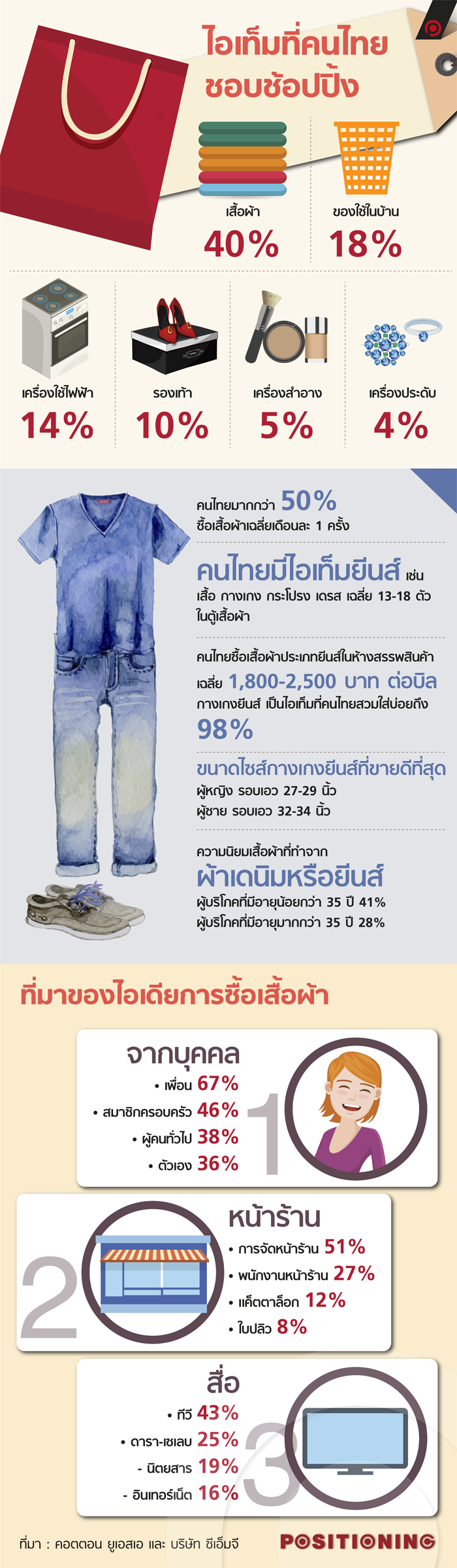 info_jeans