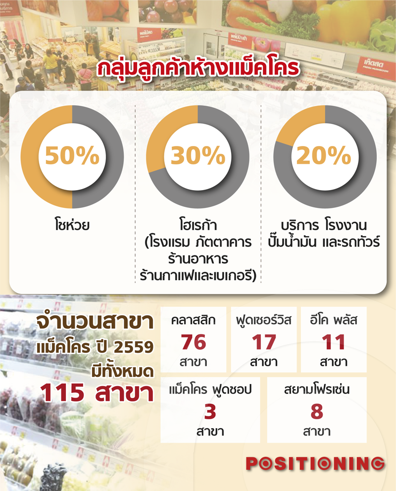 info_makronew