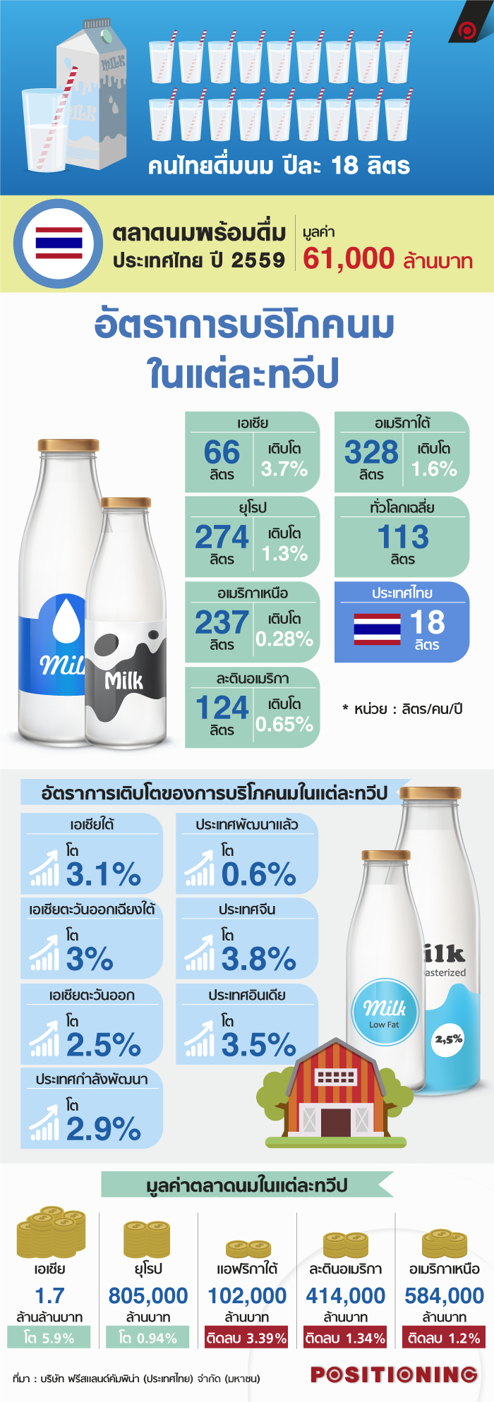 info_milk_new