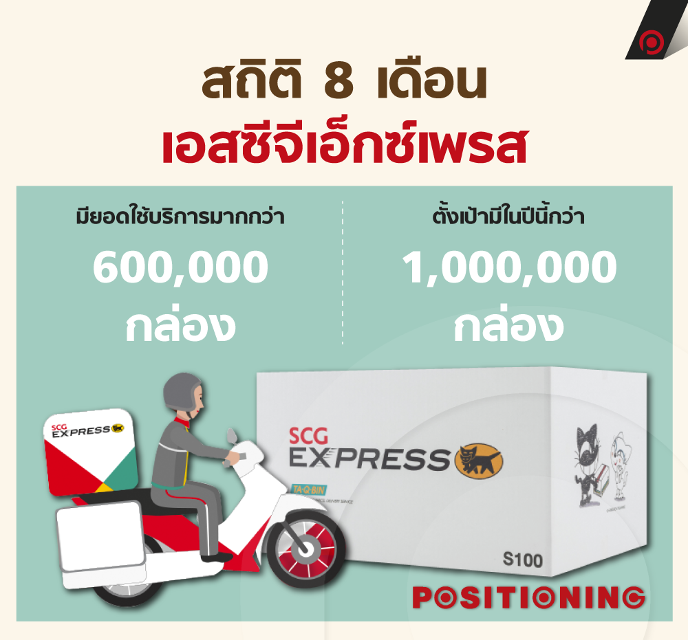 info_scg1