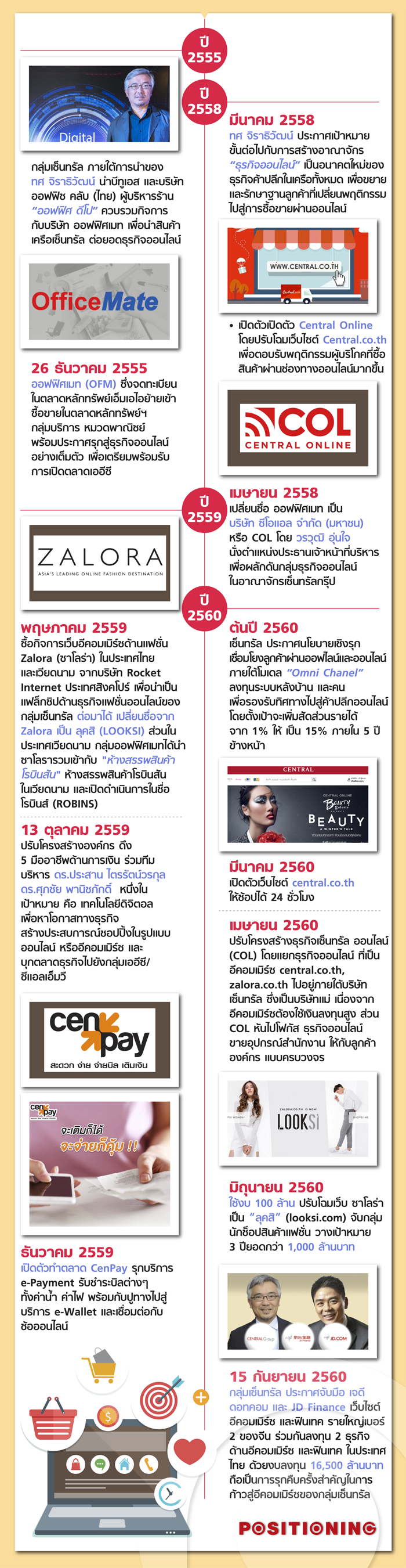 timeline_central_new