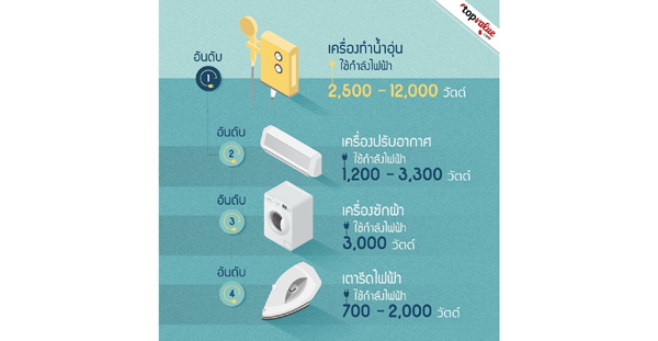 topvalue