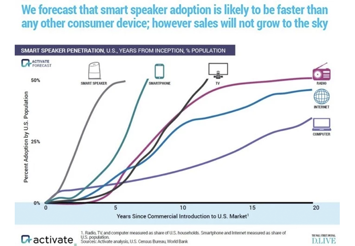 1_SmartSpeaker