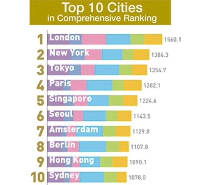2_10city