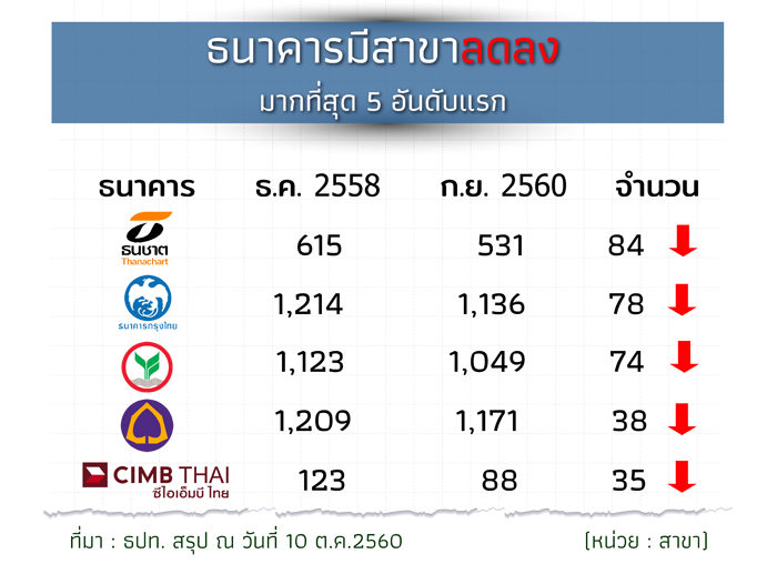 2_bank