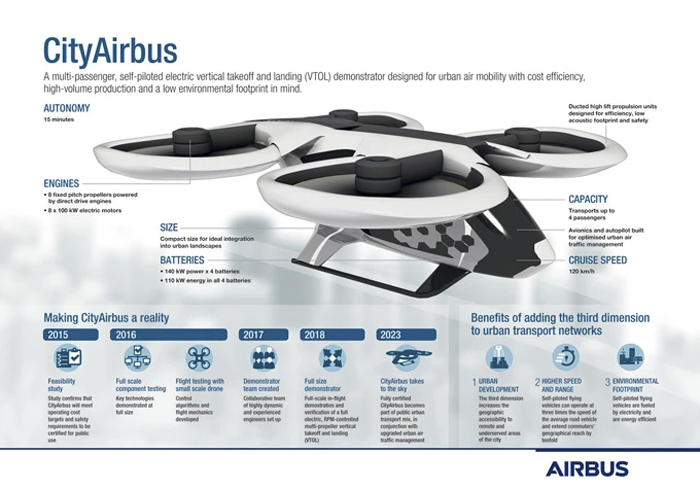 3_airbus