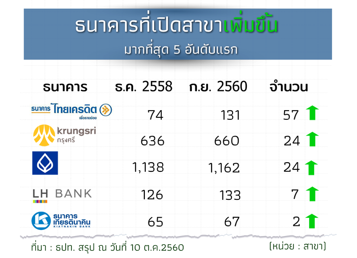 3_bank
