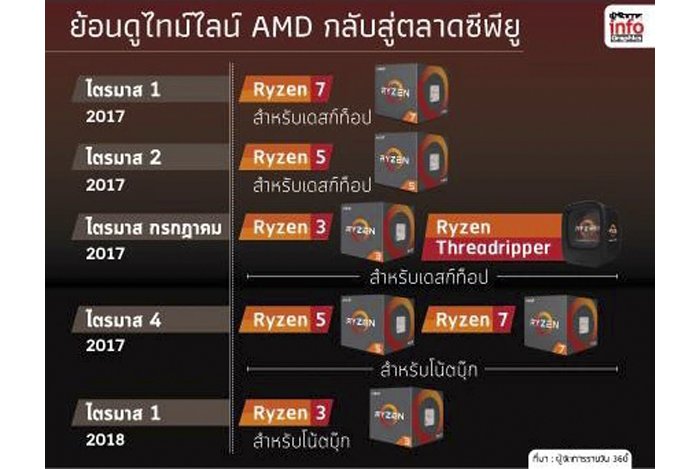 6_ryzen