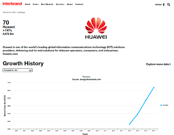 Huawei