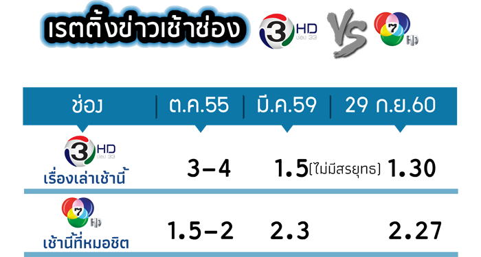 Rating-TV-News-1