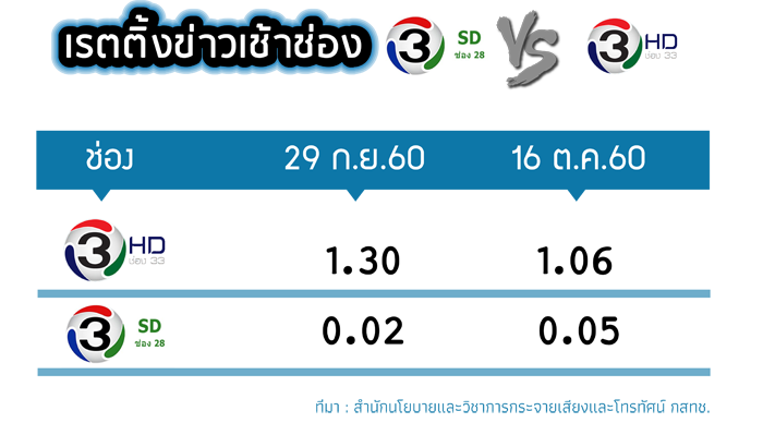 Rating-TV-News-2