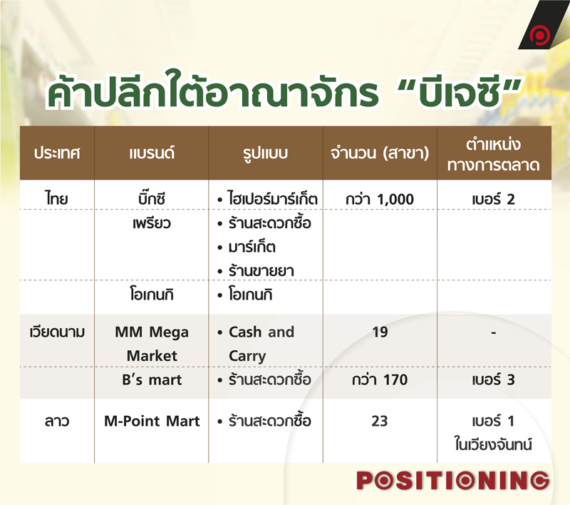 info_bjc