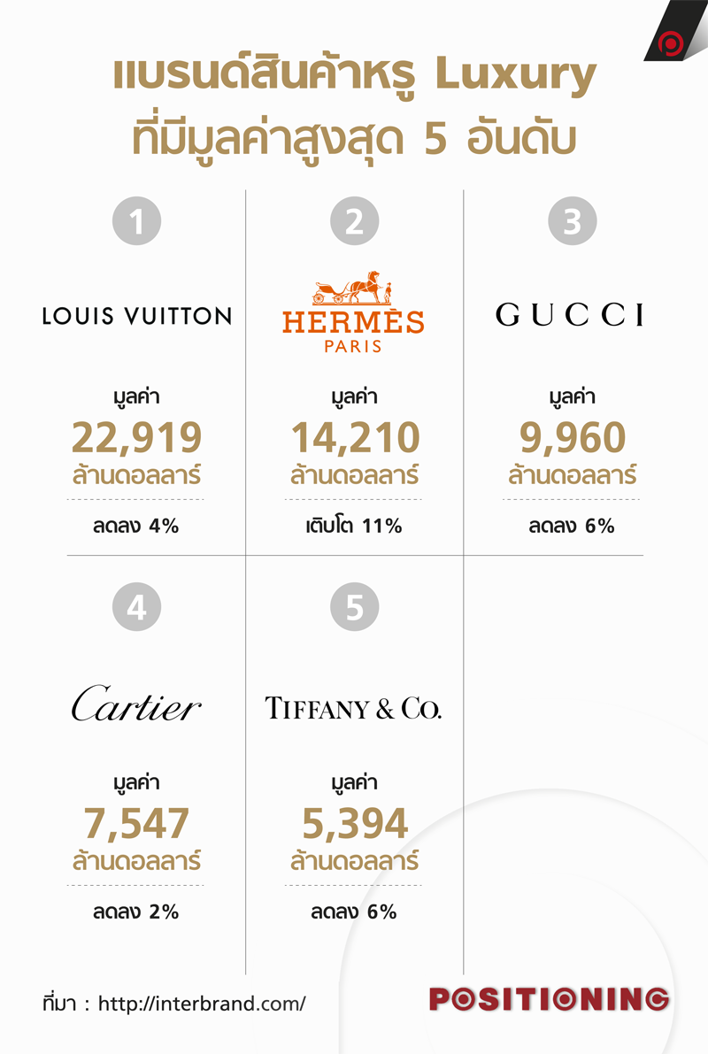 info_brand_Luxury