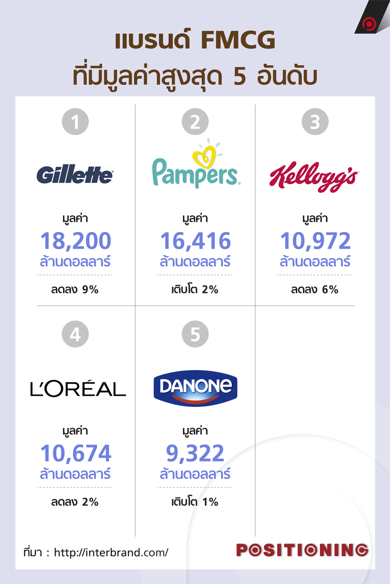 info_brand_fmcg