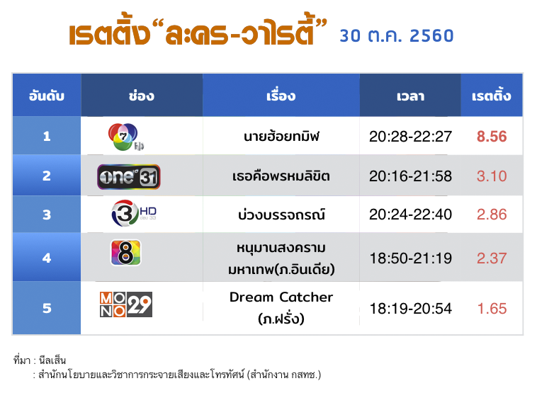 info_lakorn