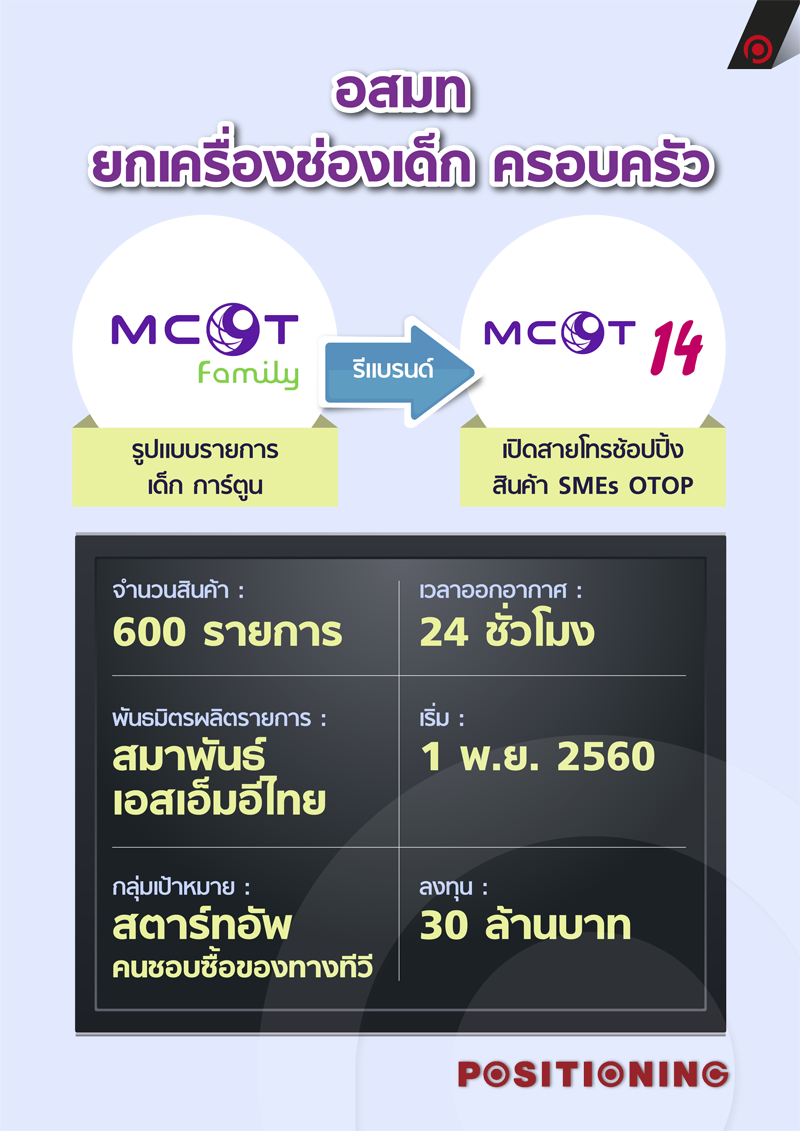 info_mcot1