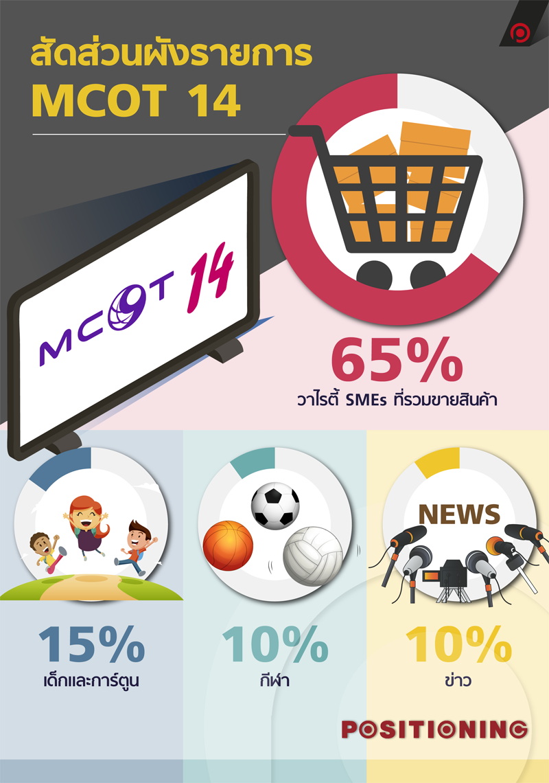 info_mcot2