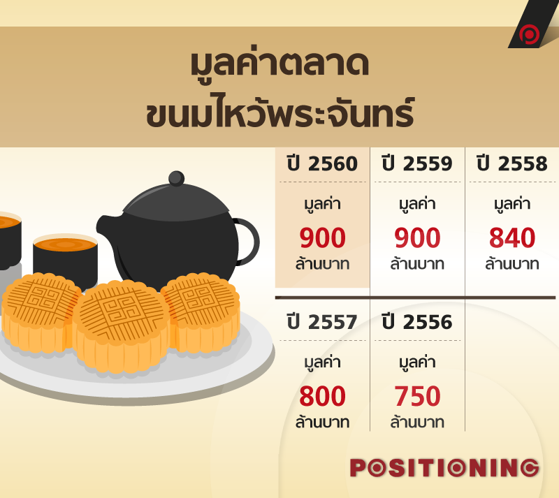 info_mooncake