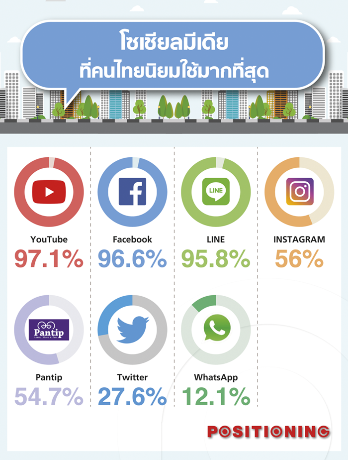info_social