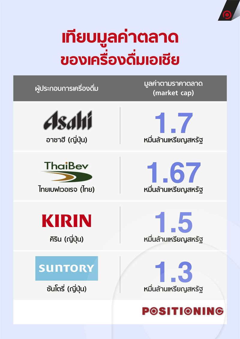 info_thaibev_new2