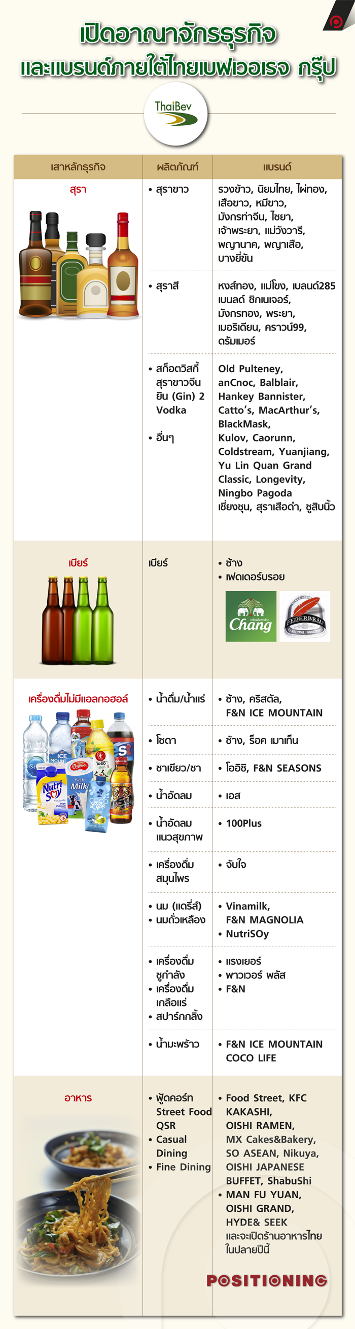 info_thaibev_new3
