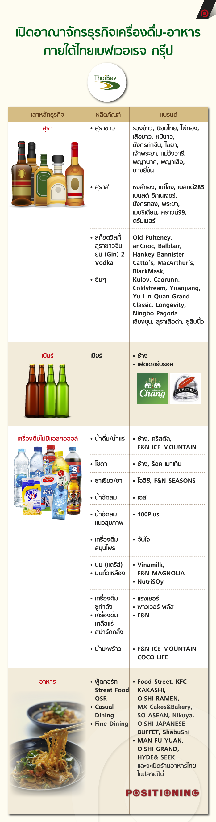 info_thaibev_new4