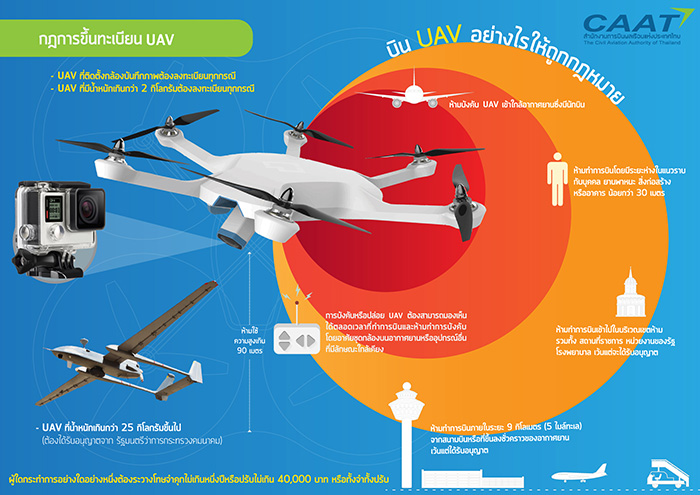 open_drone