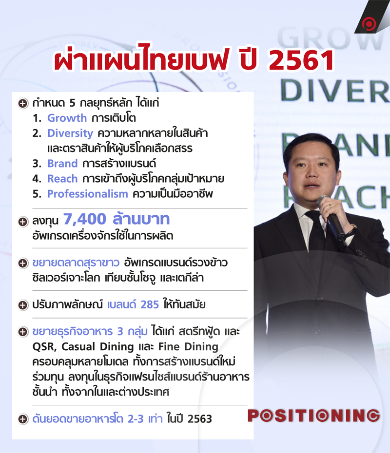 plan_thaibev_new