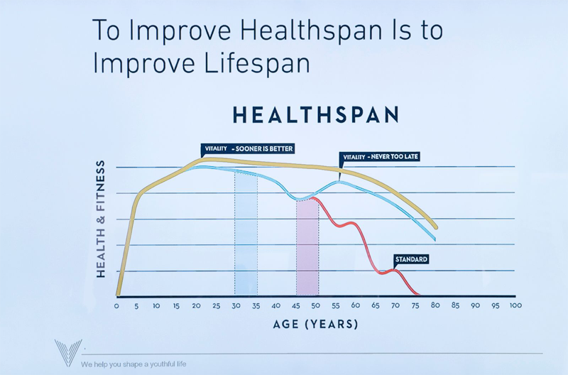 1_VITALLIFE