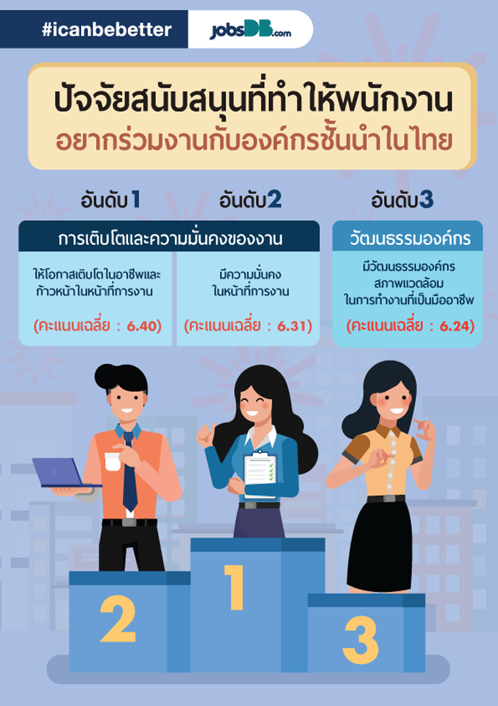 2_work