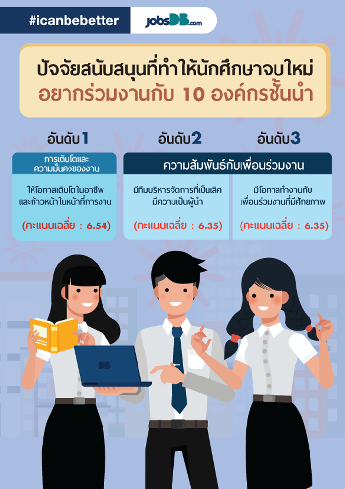 3_work