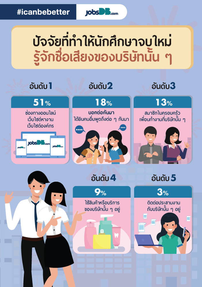 5_work