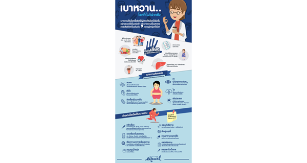 Infographic