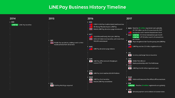 LINE Pay