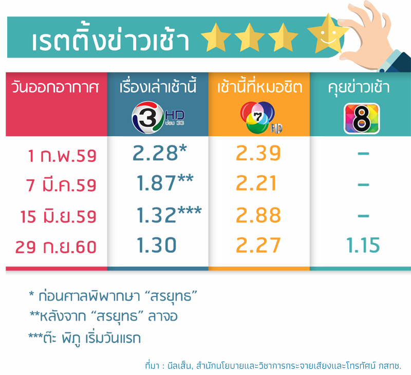 Rating3-7-8-1