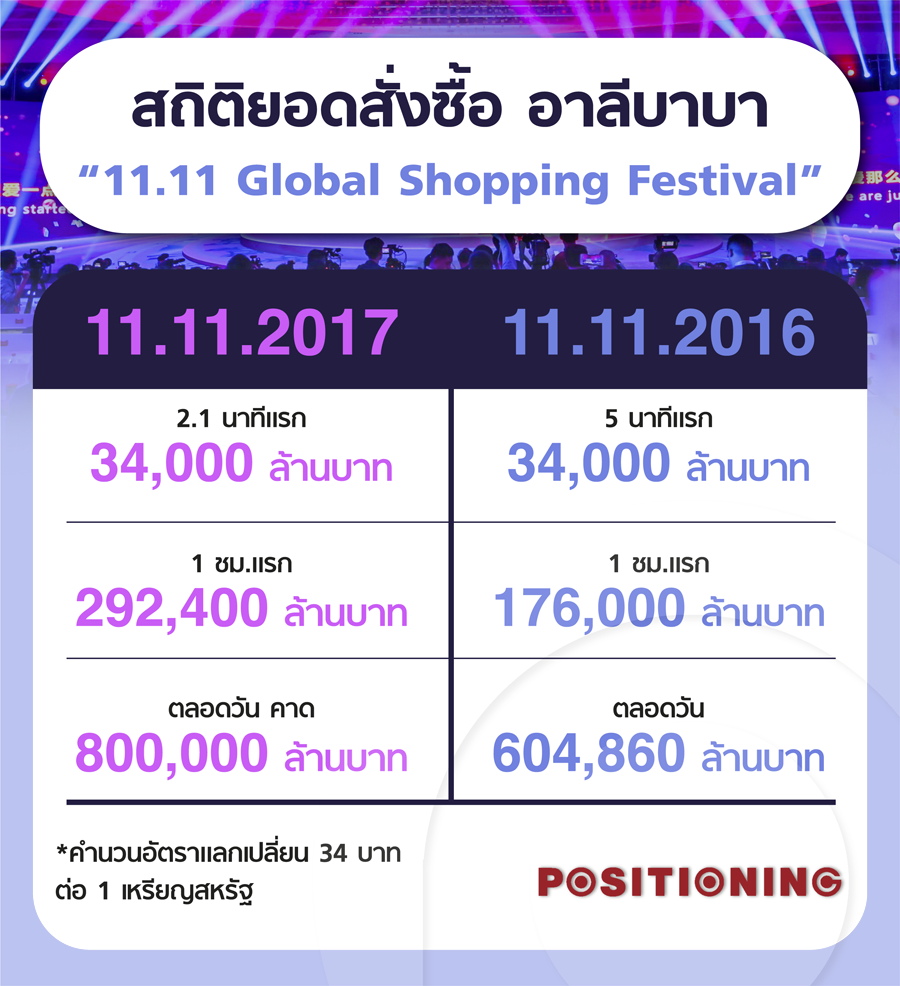 info1_alibaba11.11