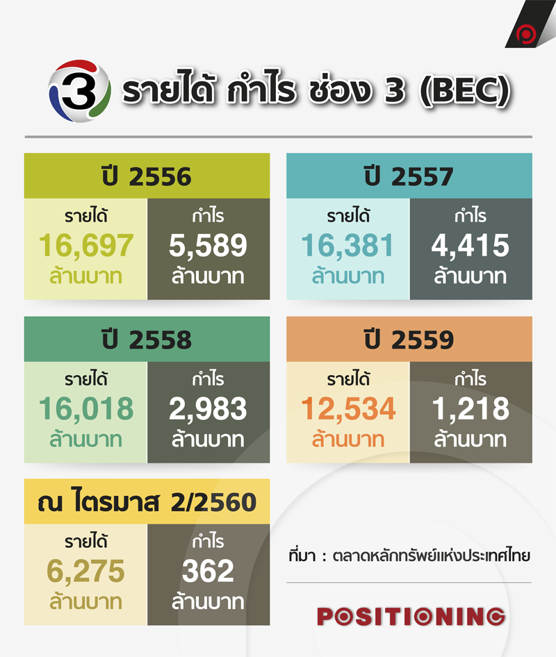 info1_ch3_lakorn