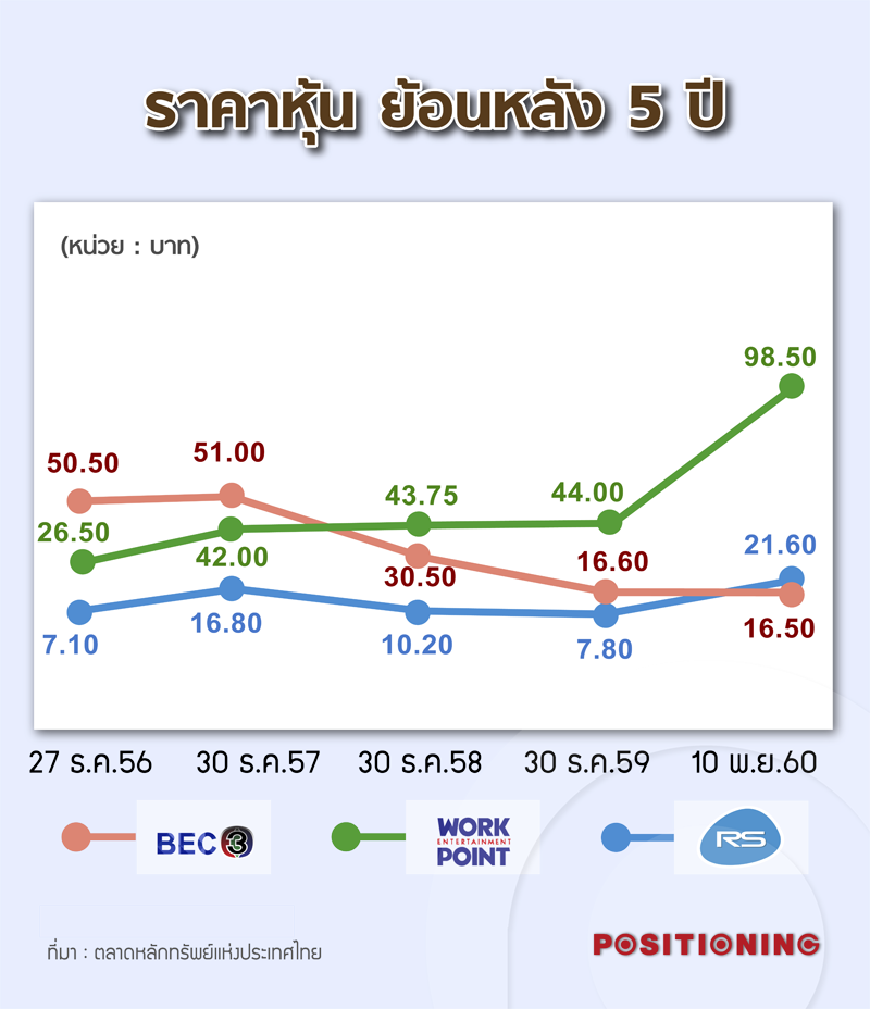 info2_ch3_lakorn