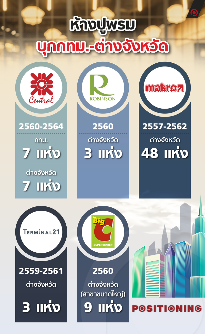 info_DepartmentStore