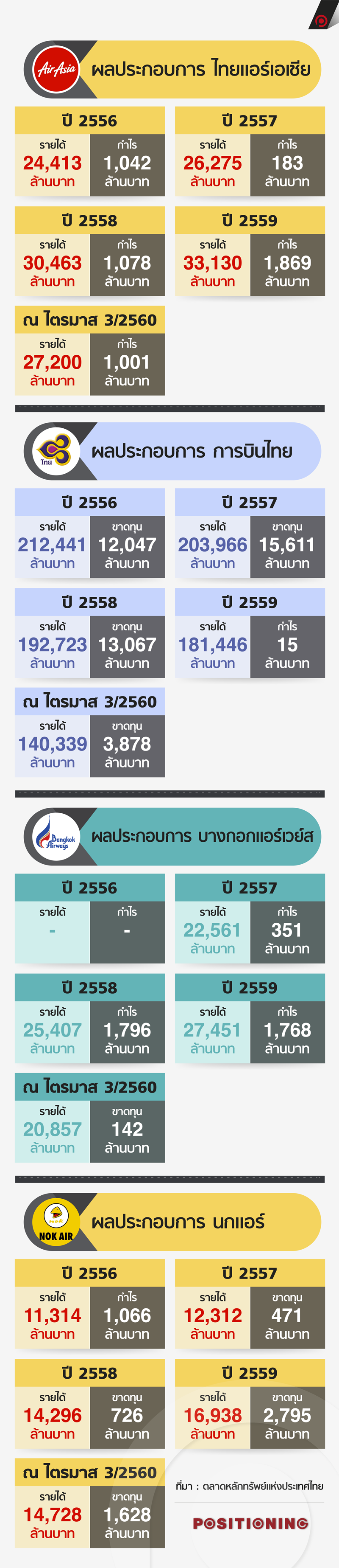 info_airways