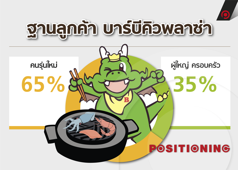 info_b