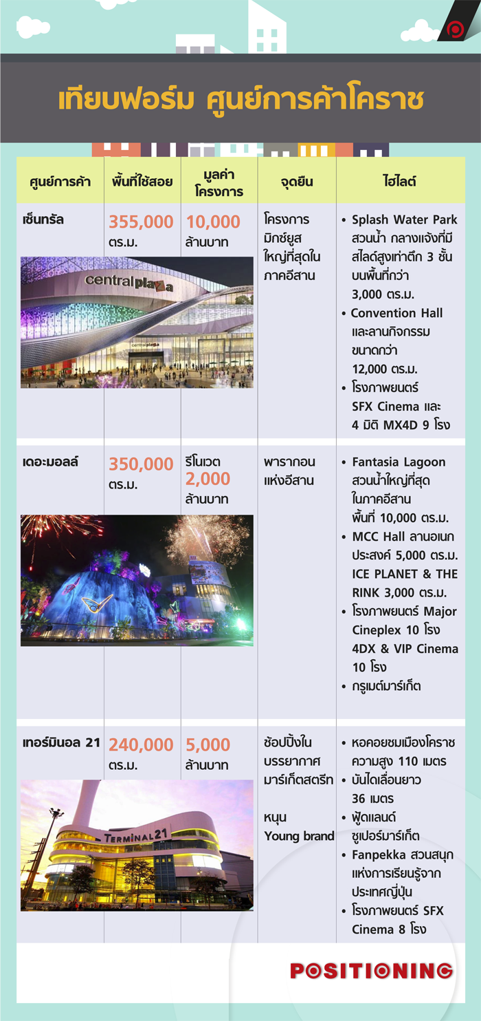 info_departmentstore_korat