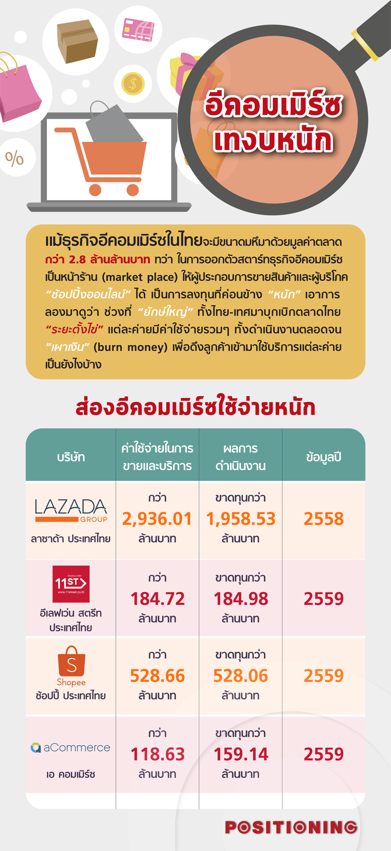 info_eCommerce