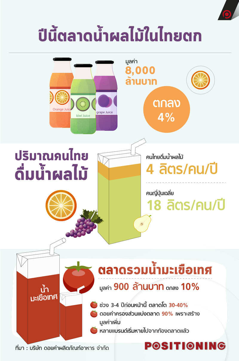 info_fruit
