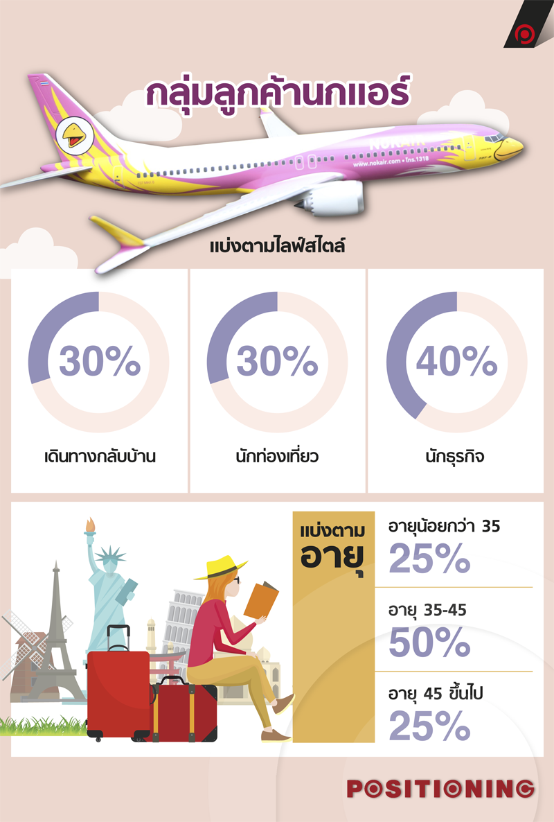 info_nokair